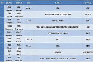 内维尔赞阿森纳防守：从未见过有球队让曼城在进攻三区如此艰难