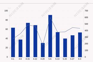 高效表现！艾顿半场12中10拿到20分6篮板