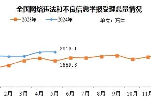 全能战士！小卡上半场8中5得到10分5板3助3断1帽